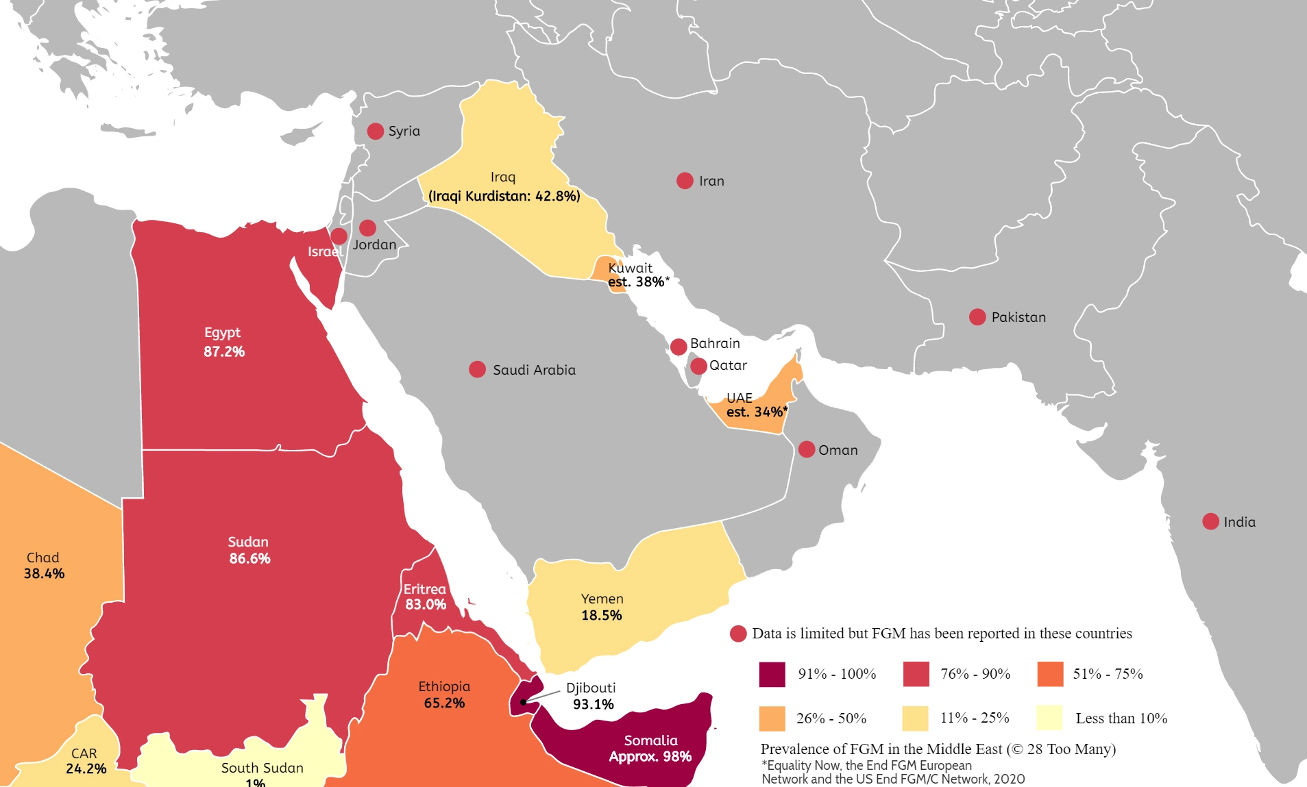 Regional Prevalence